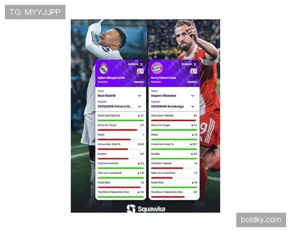 姆巴佩与哈兰德在高位压迫下射门转化出现分化趋势