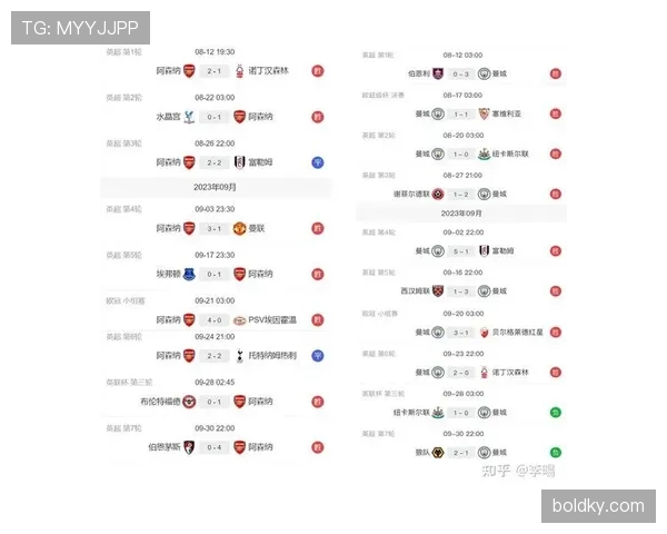 曼城能否保持王朝统治力，当前赛季的竞争格局已对其稳定性带来考验