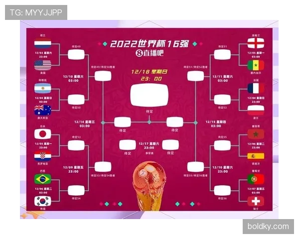 2026世界杯48队12小组赛制如何运作