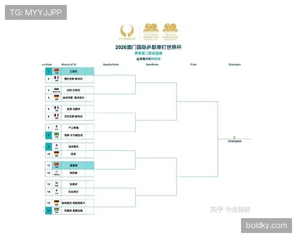 2026世界杯完整赛制规则解析